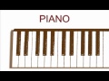 Piano and Organ Annotation Keyboard