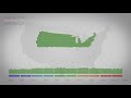 Wealth Inequality in America Wealth Inequality in America