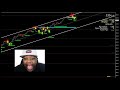 Forex Videos 10 STOP TRADING BAD CURRENCY PAIRS