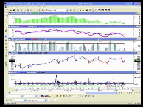 Strategi profit trading forex