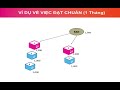 Chính sách trả thưởng mới Nuskin - VELOCITY 2019 || Ngô Hoàng Du
