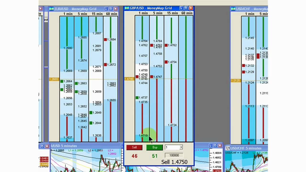 Forex traders in miami