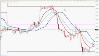 Quantum forex success system