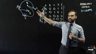 Adjacency Matrix With Digraphs