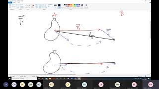 Physik: Rotation, Schwingungen Und Wellen Mittwochkurs