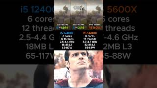 I5 12400F Vs Ryzen 5 5600X