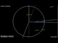 5MIN News October 19, 2013: JPL Diagram Details - Comet Trajectory & Debris Scenario