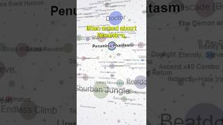 What Is Penumbra Phantasm?