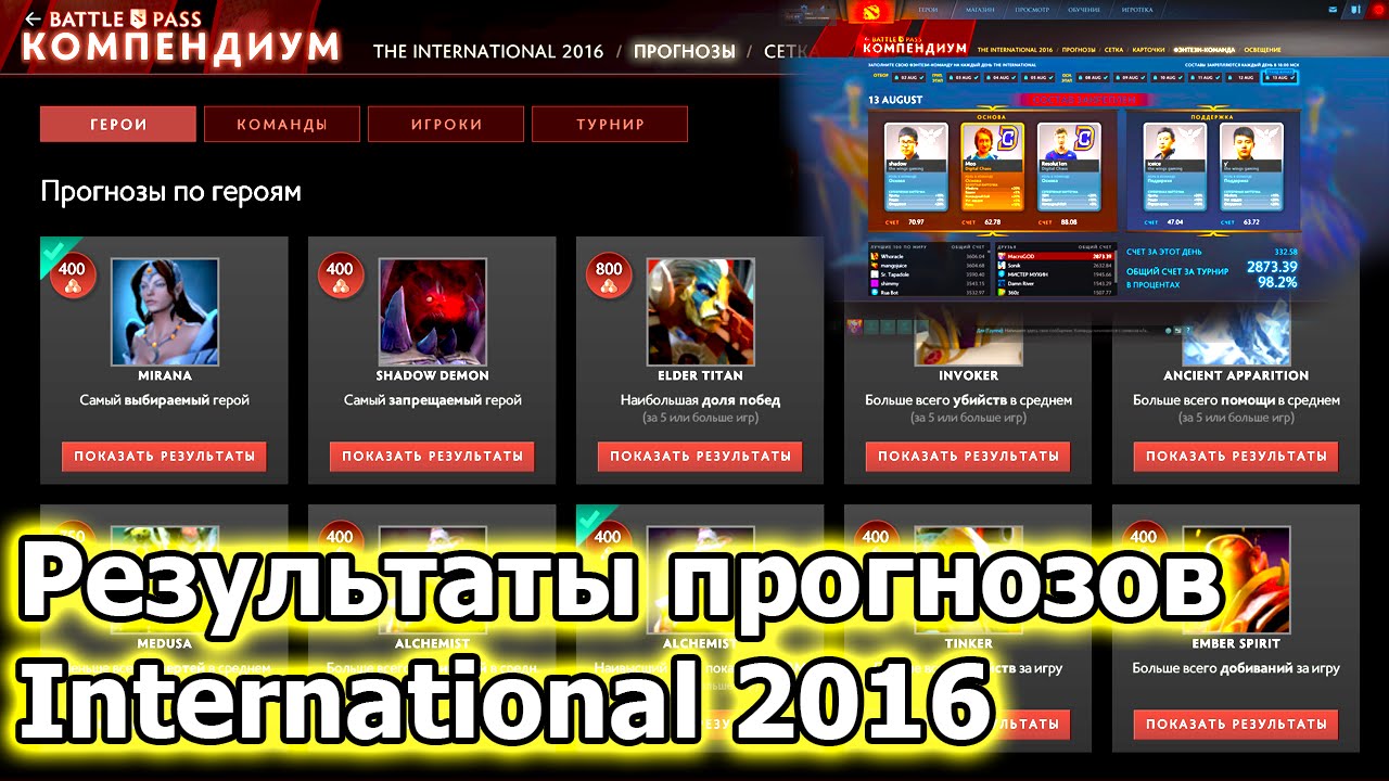 Компендиум 2018 прогноз по командам Компендиум 2018 прогноз по командам