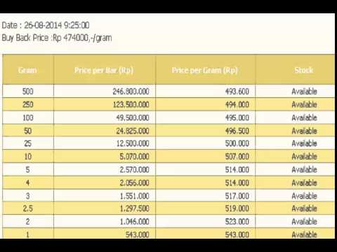 Xforex australia