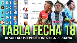 Tabla De Posiciones De La Liga 1 Peruana Y Resultados Hoy 2025 Alianza Lima Ea A Binacional