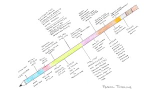 Tools of Science: Part 1- Pencil