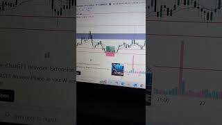 Today Ethusd Chart Research Only One Trend