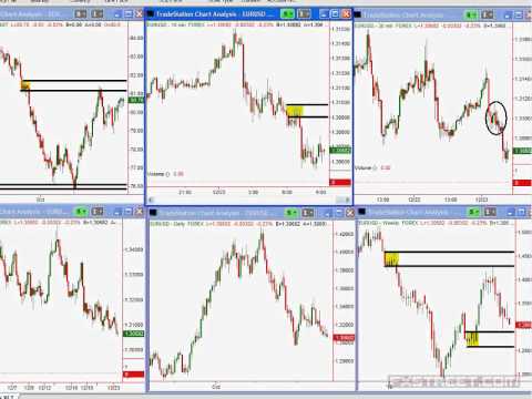 Forex cargo virginia beach