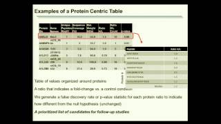 BroadE: Applications of Affinity Proteomics and Quantitative, Global Proteomics