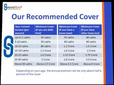 high risk term life insurance