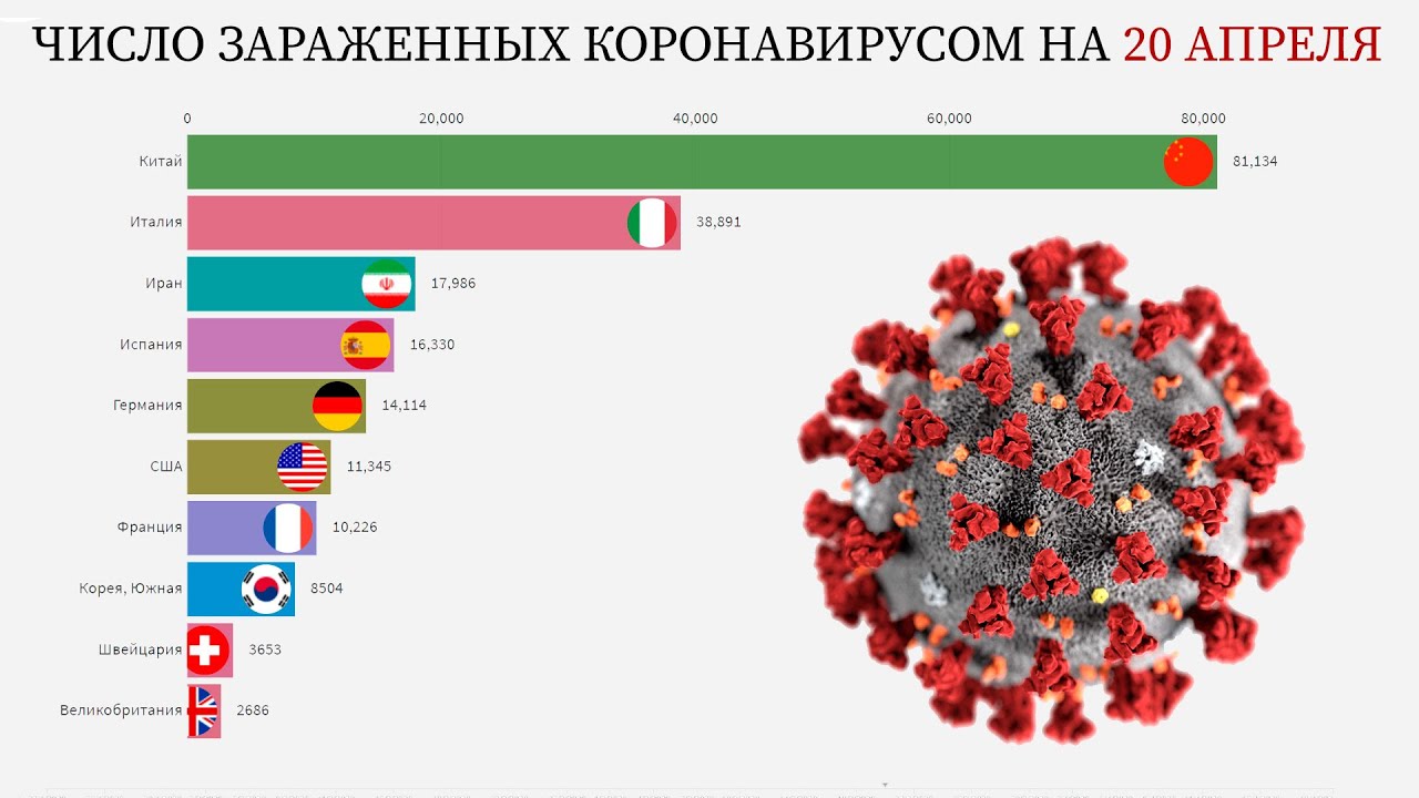 Сколько Зараженных Порно Вирусом В России