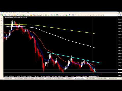 Forex watchers forecast