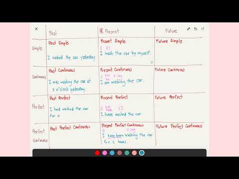 Ep 1 Tense : มาทำความรู้จัก 12 Tense กัน