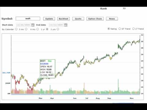 Jesse Webb Market Trend Signal « Market.