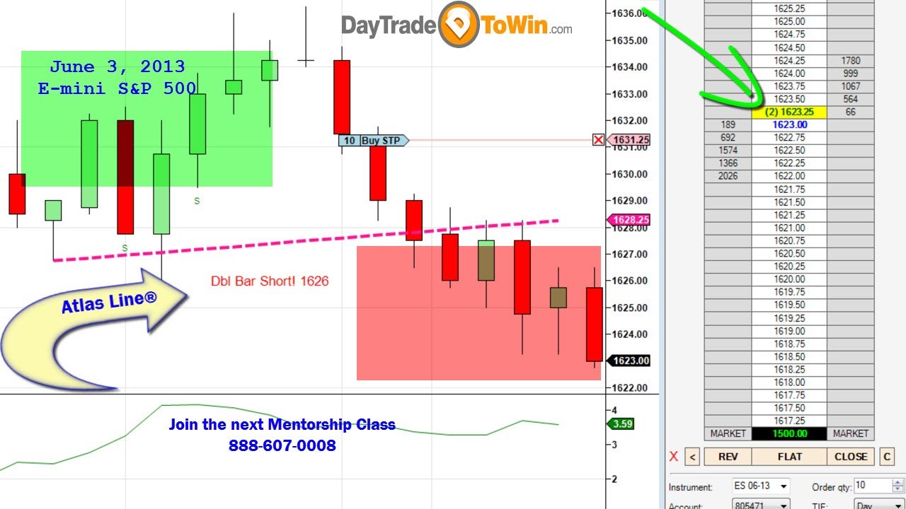 Atlas line trading indicator system