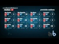 Televisión de Baleares te informa de la meteorología de Baleares para mañana 09-10-2012.