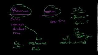 Revenue, Defined And Explained