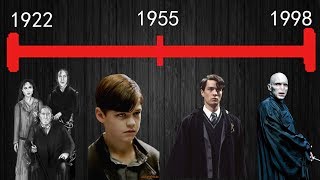 The Story of Lord Voldemort: Tom Riddle Origins Explained The Story of Lord Voldemort: Tom Riddle Origins Explained