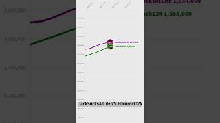 Jacksatlife Vs Plainrock124 Subscriber War