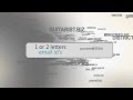 Create Shortest Email id's, Access Any Email Account, Business Email Services, Free Email Accounts