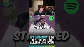 Yes Dominance Is Insane