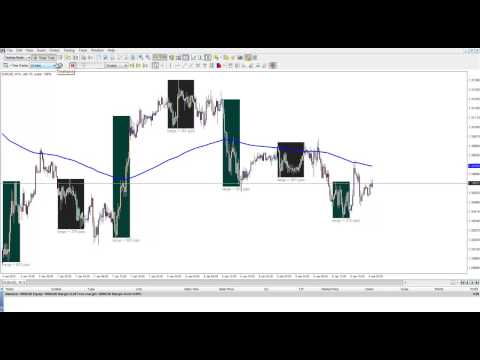 Forex trading alternatives