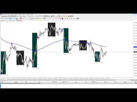 alternatives to forex trading xsp