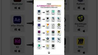 Best Free Software Alternatives For Designers & Creators