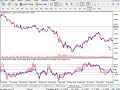 forex