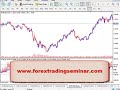 forex