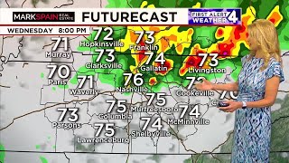 Tuesday Evening Weather Update