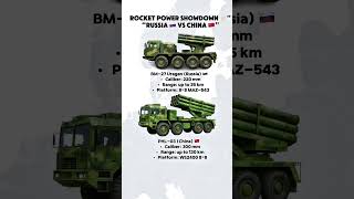 Rocket Power Showdown Russia Vs China Mlrs Bm-27 Uragan Vs Phl-03