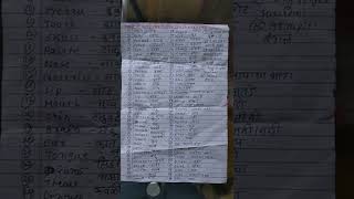 Name Of All Body Parts English To Marathi