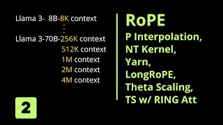 LongRoPE & Theta Scaling to 1 Mio Token (2/2)