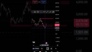 Ethusd Daily Chart Yst