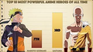 Top 10 Most Powerful Anime Heroes of All Time (2018)