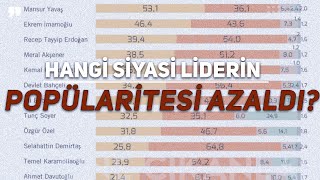 2022De Hangi̇ Si̇yasi̇ Li̇deri̇n Popülari̇tesi̇ Azaldi? Anket Sonuçlari Neler Söylüyor?