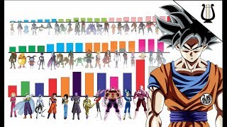 TODOS los Niveles de Poder del Torneo (80 participantes) - Dragon Ball Super