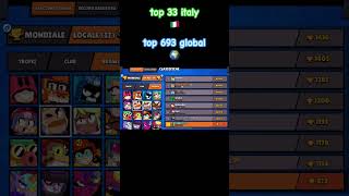 Sam Top 33 Italyand 693 Global Rank 50885