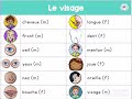 Từ vựng Tiếng Pháp theo chủ đề: Khuôn mặt (Le visage)