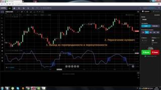 Видео Индикатор Осциллятор темпа Чанде (Chande Momentum Oscillator) от Трейдинг бинарными опционами, Чандэ, Китай