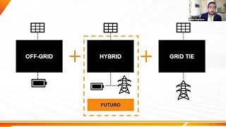 Integración del inversor híbrido Solis y las baterías de litio Soluna | Webinars Exel Solar