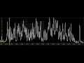 Shortwave Listening: 25 m band