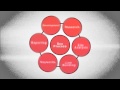 Search Engine Optimisation Services Auckland, New Zealand
